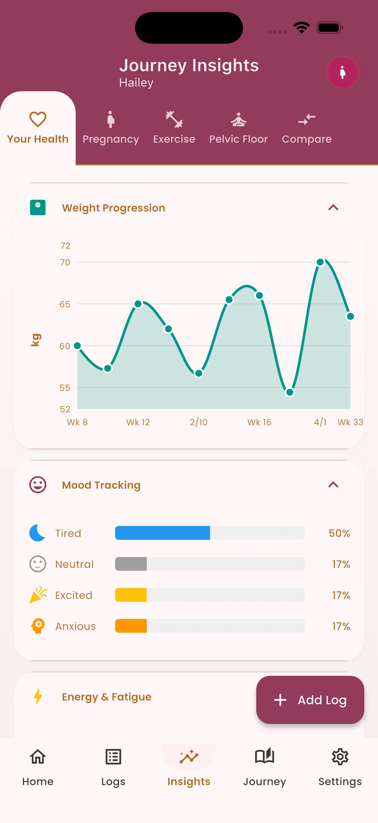 Mom health insights with weight progression and mood tracking charts