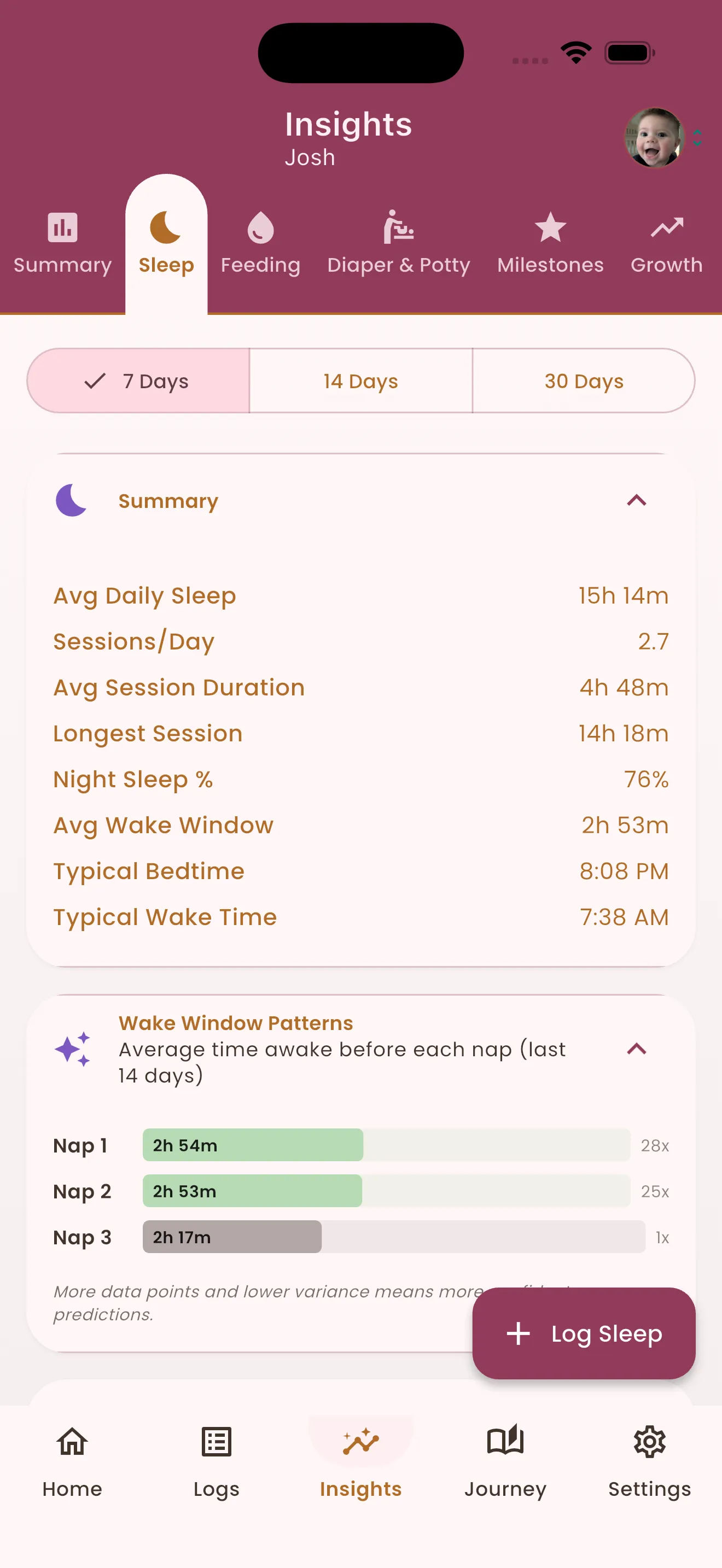Sleep insights showing average daily sleep and wake-window patterns